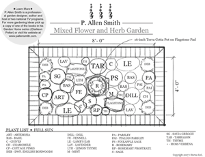 Plan of Mixed Flower and Herb Garden
